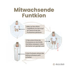 Mitwachsende Funktion